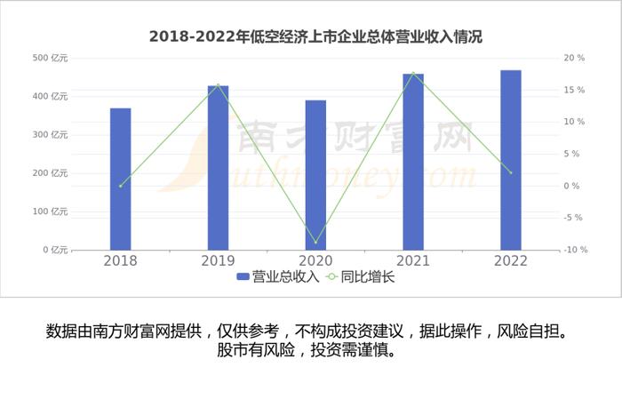 低空经济产业链深度梳理，受益的核心龙头股看好这几家