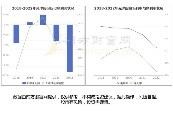 低空经济产业链深度梳理，受益的核心龙头股看好这几家