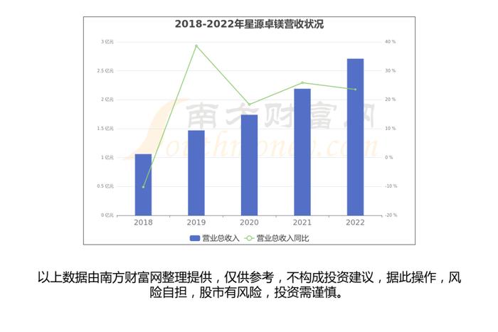 低空经济产业链深度梳理，受益的核心龙头股看好这几家