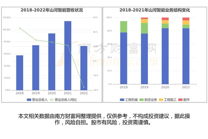 低空经济产业链深度梳理，受益的核心龙头股看好这几家