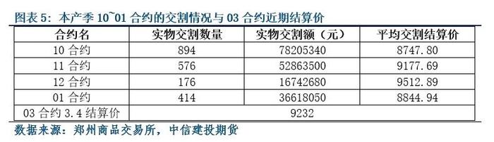 【建投专题】苹果近期的强势建立在什么基础上？