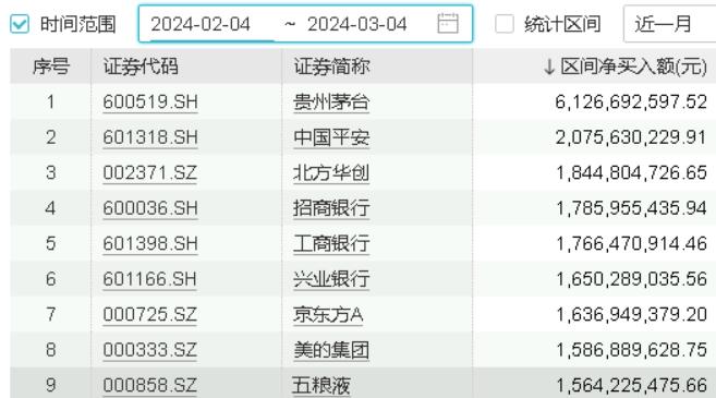 多重因素利好白酒板块，高“含酒量”食品ETF(515710)二月大涨，机构：白酒行业有望复苏