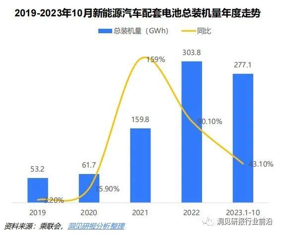 新能源汽车行业2024年趋势：不确定性与机遇？