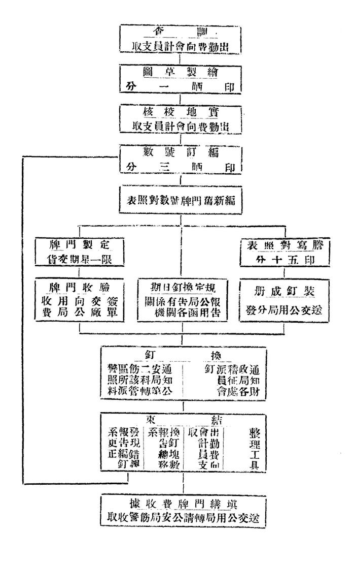 祝淳翔：中国科学社地址变迁背后的民国上海门牌体系