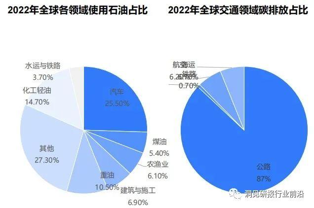 新能源汽车行业2024年趋势：不确定性与机遇？