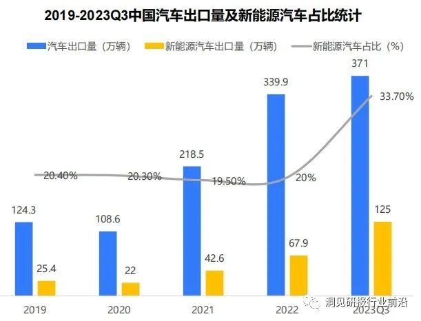 新能源汽车行业2024年趋势：不确定性与机遇？