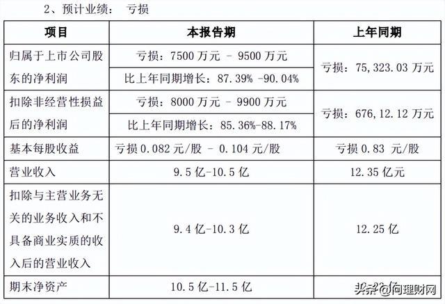 啥情况？2000万资金疯狂出逃：又要砸成“仙股”吗？