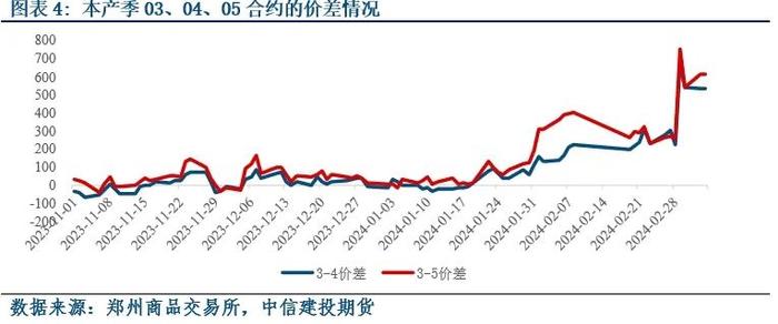 【建投专题】苹果近期的强势建立在什么基础上？