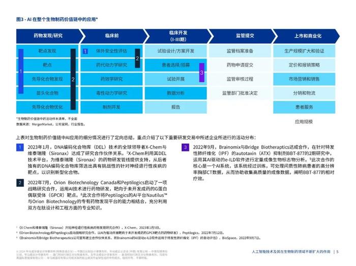 报告 | 2024人工智能技术及其在生物制药领域不断扩大的作用研究报告（附下载）