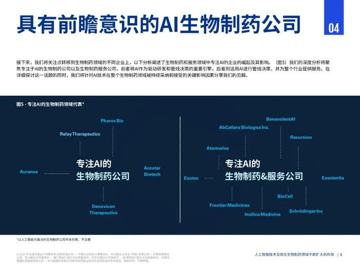 报告 | 2024人工智能技术及其在生物制药领域不断扩大的作用研究报告（附下载）