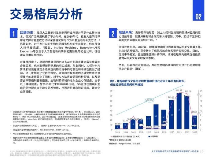 报告 | 2024人工智能技术及其在生物制药领域不断扩大的作用研究报告（附下载）