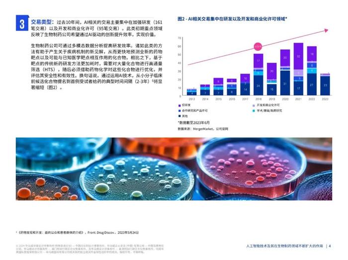 报告 | 2024人工智能技术及其在生物制药领域不断扩大的作用研究报告（附下载）