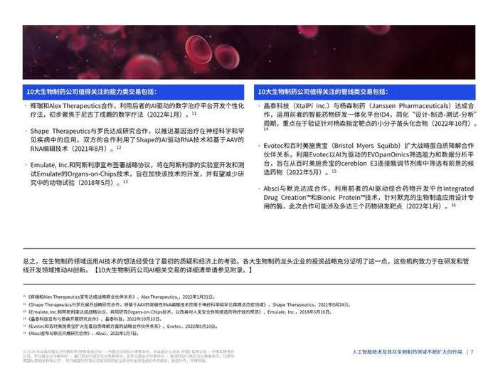 报告 | 2024人工智能技术及其在生物制药领域不断扩大的作用研究报告（附下载）