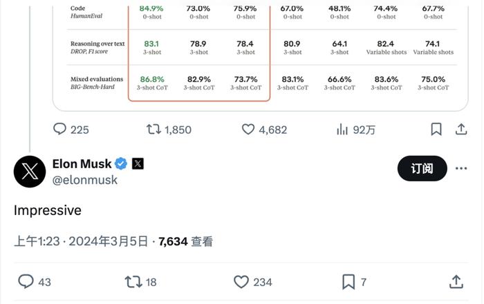 正在发大火箭的马斯克还特意跑来Anthropic点了个赞