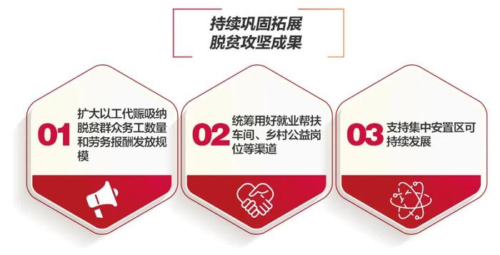 2024中国经济发展十大任务，一图读懂→