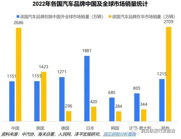 新能源汽车行业2024年趋势：不确定性与机遇？