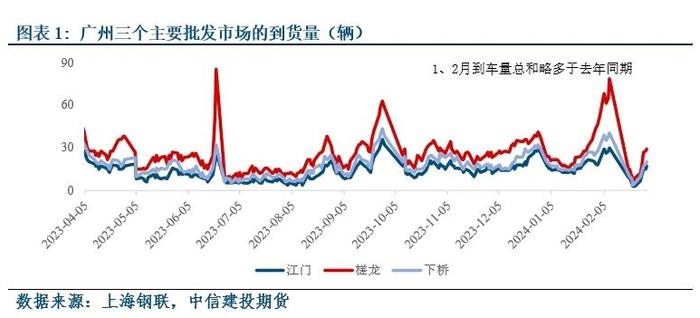 【建投专题】苹果近期的强势建立在什么基础上？