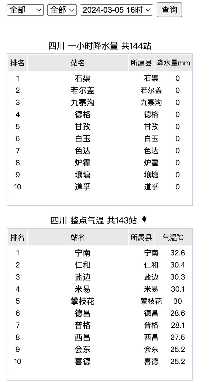 四川多地气温破30℃！会越来越暖和吗？再等等~