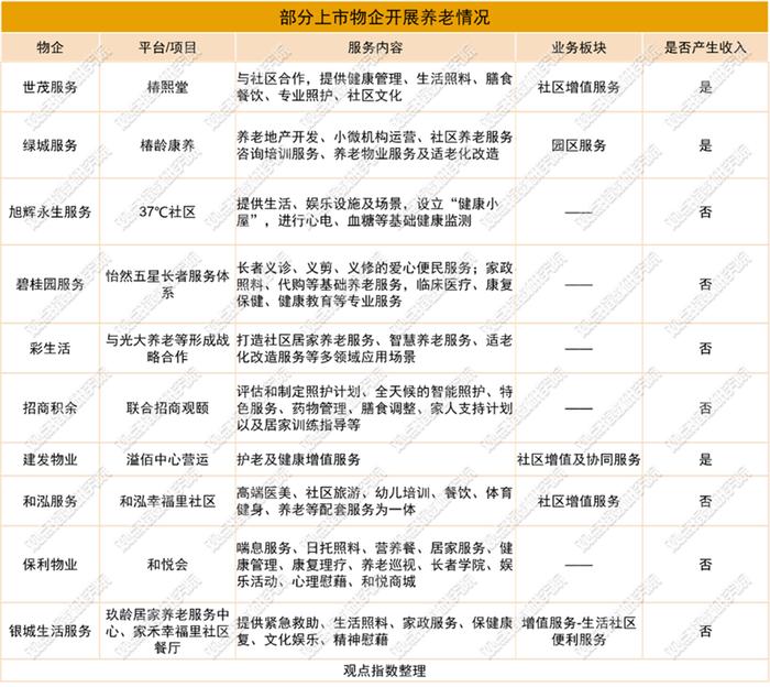 原报告 | 雅生活整一活，物业公司做起了养老服务