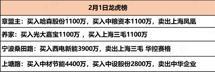 各有各的玩法，各有各的坟墓！干一碗资金面，风云君手把手教学龙虎榜