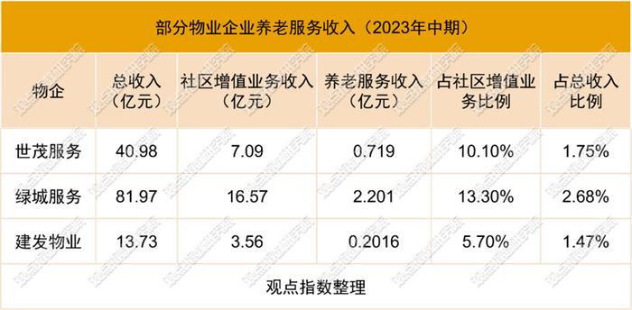 原报告 | 雅生活整一活，物业公司做起了养老服务