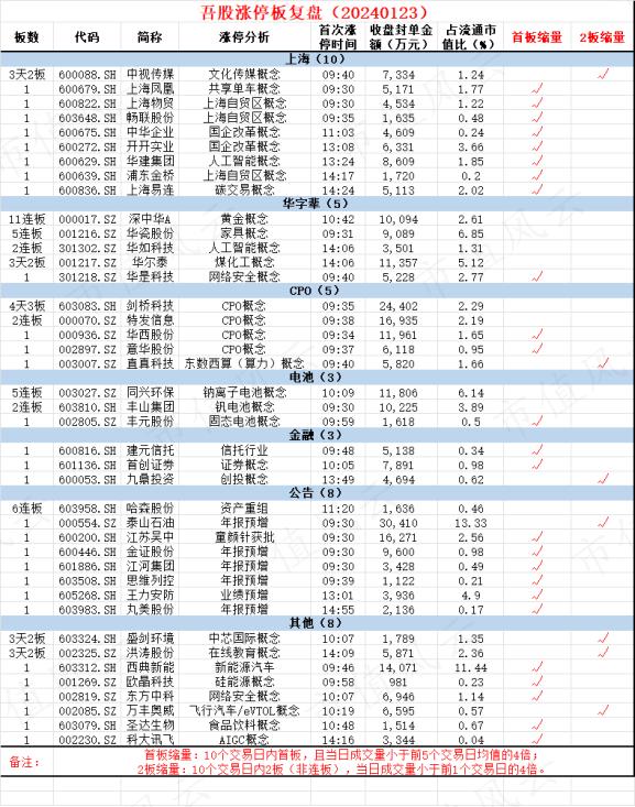 各有各的玩法，各有各的坟墓！干一碗资金面，风云君手把手教学龙虎榜