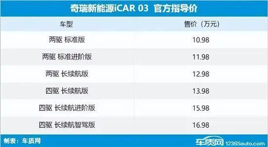 2024年第9周（2.26-3.3）上市新车汇总