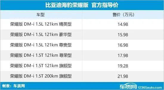 2024年第9周（2.26-3.3）上市新车汇总