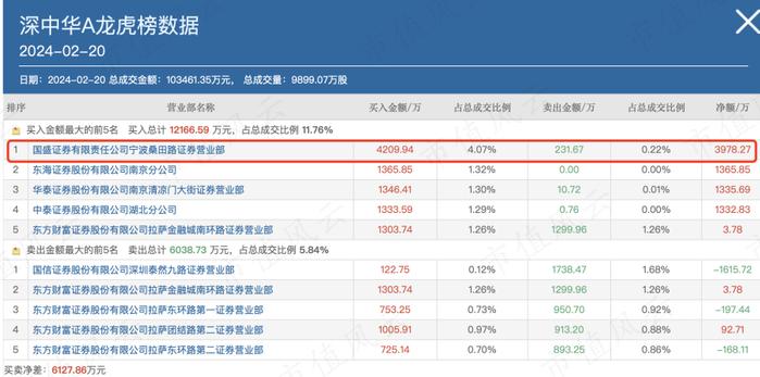 各有各的玩法，各有各的坟墓！干一碗资金面，风云君手把手教学龙虎榜