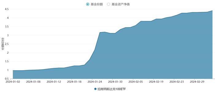 英伟达涨3.6%晋升市值全球第三，纳斯达克100ETF(159659)昨日获资金净流入1123万元