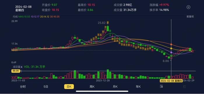 各有各的玩法，各有各的坟墓！干一碗资金面，风云君手把手教学龙虎榜