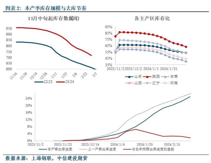 【建投专题】苹果近期的强势建立在什么基础上？