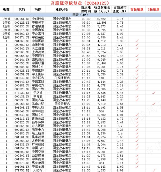 各有各的玩法，各有各的坟墓！干一碗资金面，风云君手把手教学龙虎榜