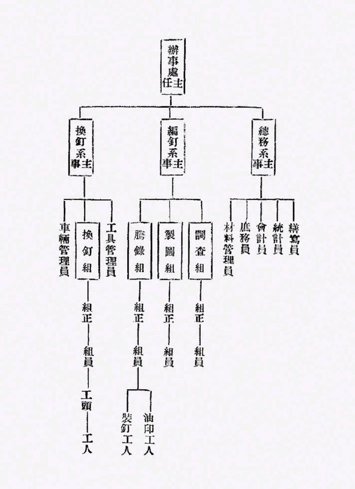 祝淳翔：中国科学社地址变迁背后的民国上海门牌体系