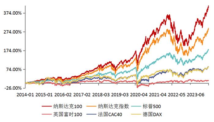 英伟达涨3.6%晋升市值全球第三，纳斯达克100ETF(159659)昨日获资金净流入1123万元