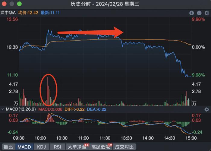 各有各的玩法，各有各的坟墓！干一碗资金面，风云君手把手教学龙虎榜