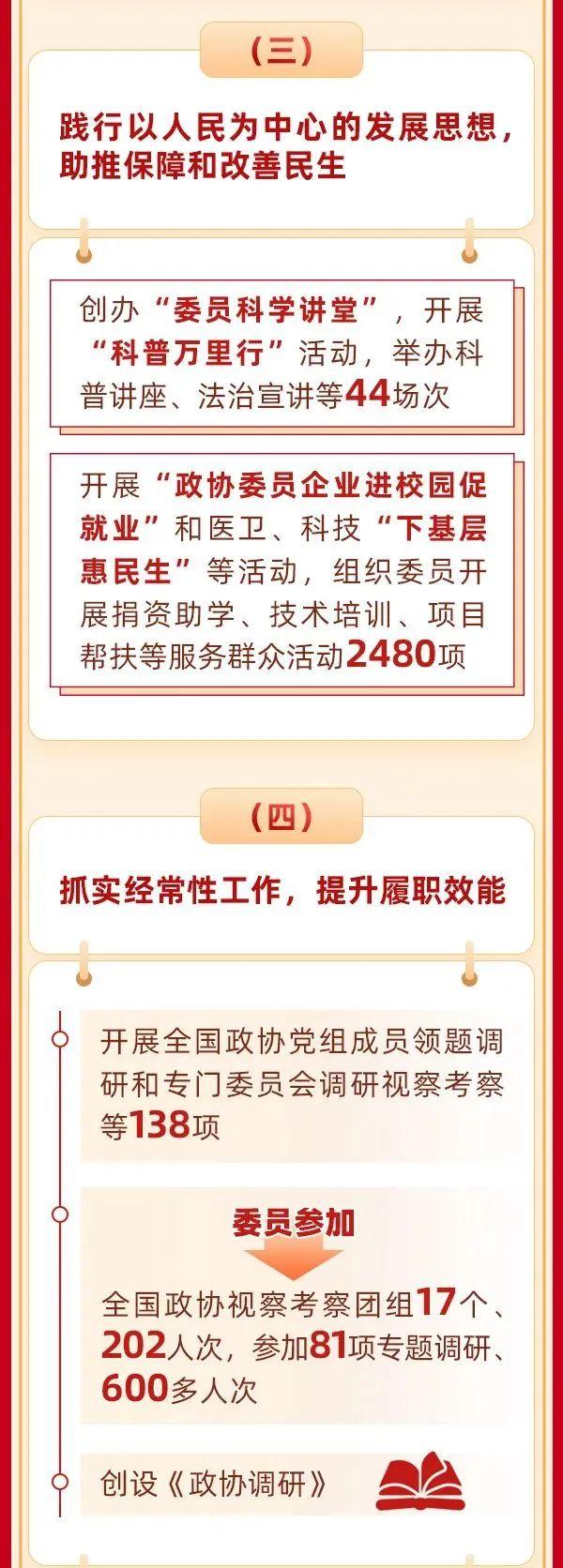 知晓｜0~4℃，全国政协常委会工作报告一图读懂！北京市首批普惠托育机构名单公布！北京发布错时停车租赁合同范本！