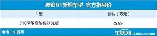 2024年第9周（2.26-3.3）上市新车汇总