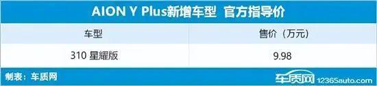 2024年第9周（2.26-3.3）上市新车汇总