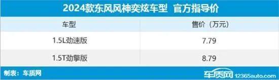 2024年第9周（2.26-3.3）上市新车汇总