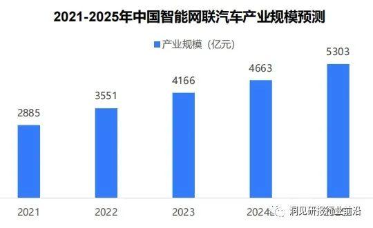 新能源汽车行业2024年趋势：不确定性与机遇？