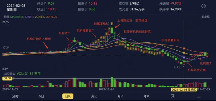 各有各的玩法，各有各的坟墓！干一碗资金面，风云君手把手教学龙虎榜