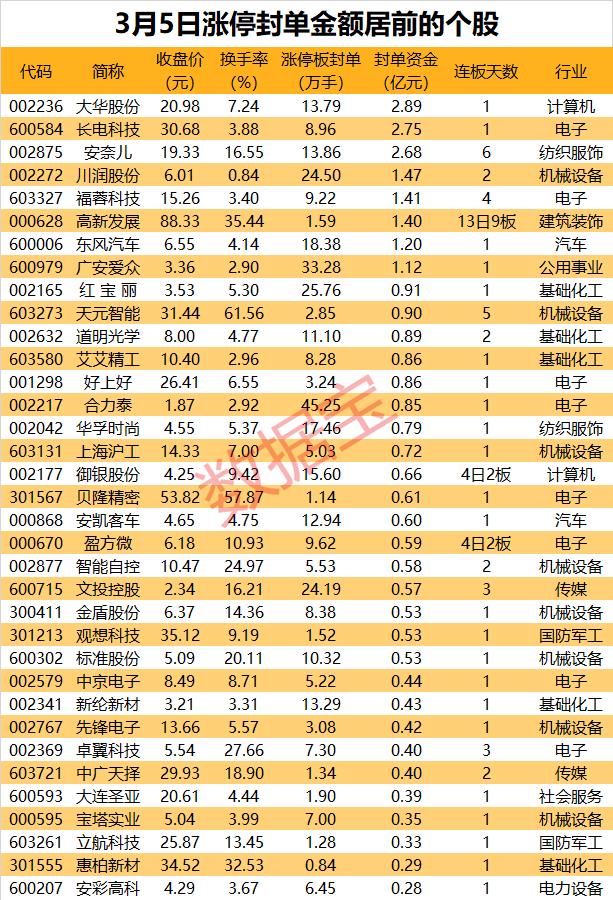 揭秘涨停 | AI概念股走势分化，机构与游资联手抢筹2连板龙头股