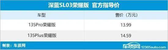 2024年第9周（2.26-3.3）上市新车汇总