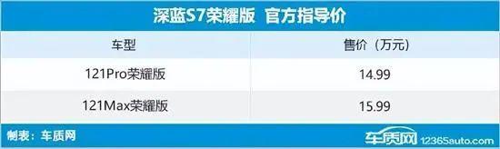 2024年第9周（2.26-3.3）上市新车汇总