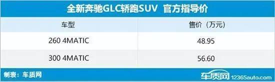 2024年第9周（2.26-3.3）上市新车汇总