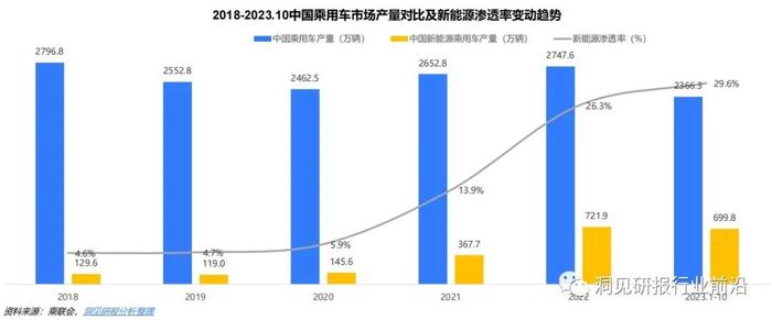 新能源汽车行业2024年趋势：不确定性与机遇？