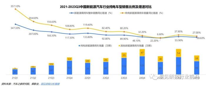 新能源汽车行业2024年趋势：不确定性与机遇？