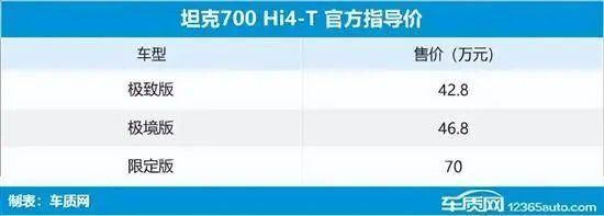 2024年第9周（2.26-3.3）上市新车汇总