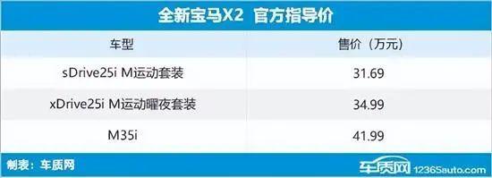 2024年第9周（2.26-3.3）上市新车汇总